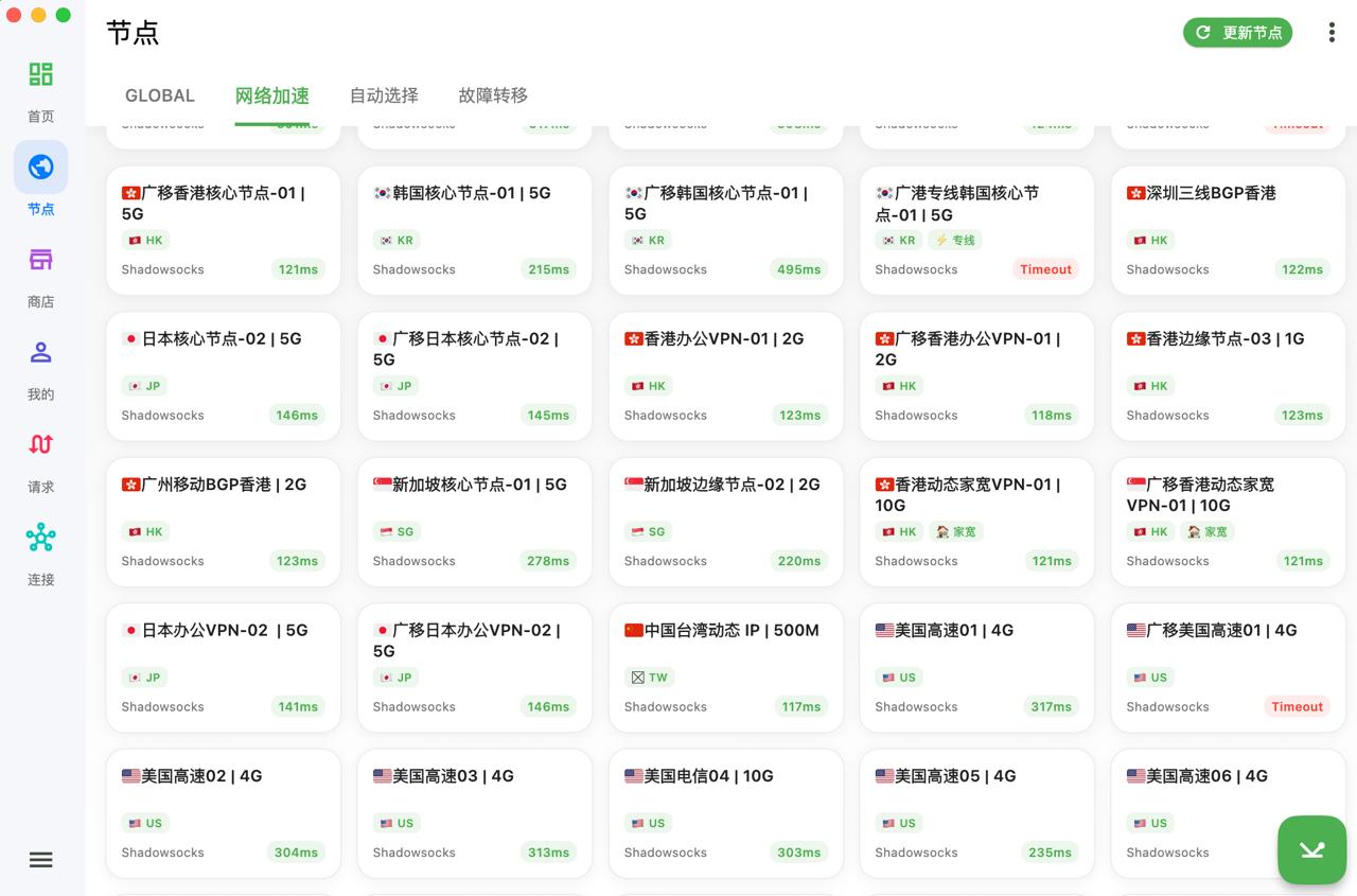 全球节点覆盖图